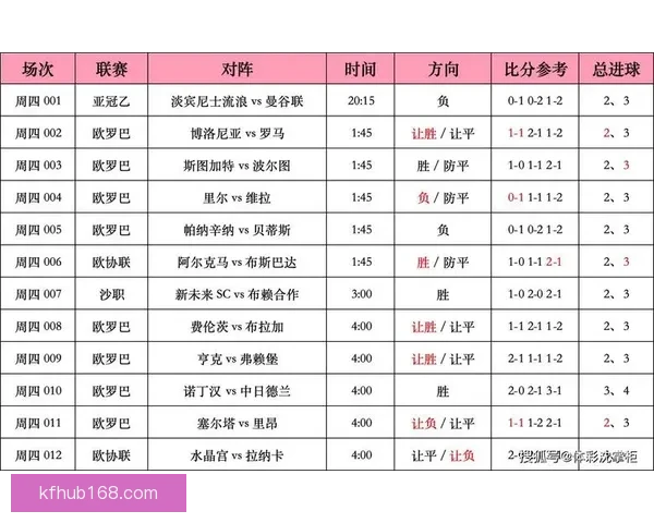掌握足球竞猜投注技巧提升胜率的实用攻略